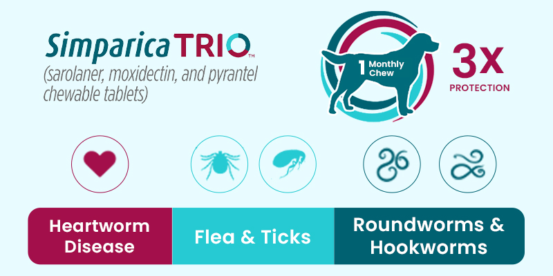 Simparica Trio Chewable Tablets for Dogs